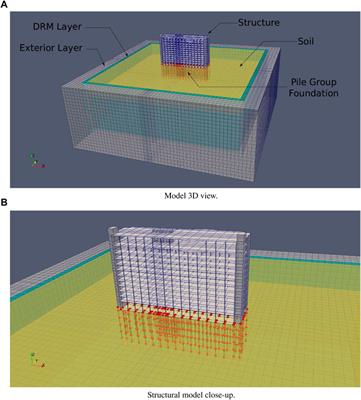 Numerical modeling and validation of earthquake soil structure interaction: a 12-story building in Ventura, California